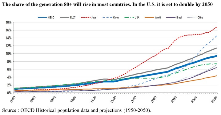 Taboo #7 Ageing – Part 1 – Demographics – It's the Time Of Your Life